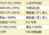 海外主要央行降息影响港股？市场预期或好转