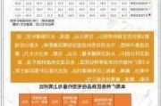 广州南沙楼市：国庆假期成交升温 57%、33%