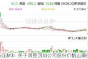 长江材料:关于调整回购公司股份价格上限的公告