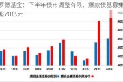 施罗德基金：下半年债市调整有限，爆款债基募集规模超70亿元