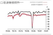 中信证券：多个因素有望带动后续几个月出口增速继续回升