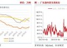 长安期货刘琳：玉米处于低估值区间 中长期存在上涨空间