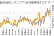 【黑金重磅】关注2501合约卷螺差扩张机会