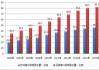 我国沿海和内河港口：上半年货物吞吐量达 91.84 亿吨