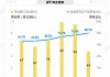 周大福：2024财年营业额增长14.8%至1087亿港元，主要经营溢利飙升28.9%