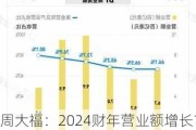 周大福：2024财年营业额增长14.8%至1087亿港元，主要经营溢利飙升28.9%