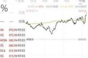 美股异动丨中概股华夏博雅收涨58.42%，3日累计涨幅超213%