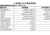 中国太平增资太平养老：富杰持股最多增至24.99%