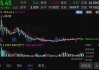 泰山石油(000554.SZ)2023年度拟每10股派0.23元 6月26日除权除息