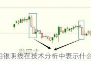 白银阴线在技术分析中表示什么？