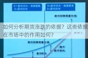 如何分析期货涨跌的依据？这些依据在市场中的作用如何？