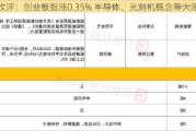 收评：创业板指涨0.35% 半导体、光刻机概念等大涨