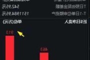 9只科创板股获北向资金减持超3000万元