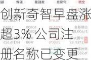 创新奇智早盘涨超3% 公司注册名称已变更