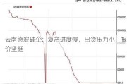 云南德宏硅企：复产进度慢，出货压力小，报价坚挺