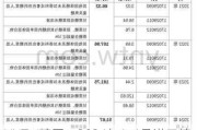 YNTW糖网：2024年1-4月进口糖增长23% 糖浆进口量同比增5.49%