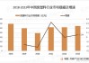 塑料：检修与需求不佳，预计震荡下行