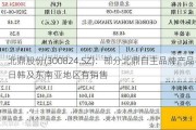 北鼎股份(300824.SZ)：部分北鼎自主品牌产品在日韩及东南亚地区有销售