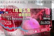 日本央行公布利率决议后，日经225指数站上39000点，日内涨0.76%。