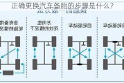 正确更换汽车备胎的步骤是什么？