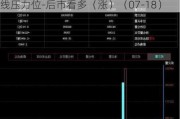 上能电气（300827）：股价成功突破年线压力位-后市看多（涨）（07-18）