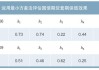 国债期货套期保值方法分析