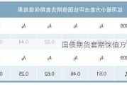 国债期货套期保值方法分析