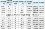 89股股东户数连续下降 （附股）