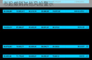 ST金运：股票交易自2024年6月12日开市起撤销其他风险警示