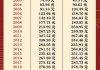 老马识金:黄金原油今日价格行情走势分析操作及策略