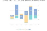 江铃汽车：6月份汽车销量同比增长5.06%