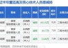 盛和资源董事王晓晖减持71.7万股，减持金额590.81万元