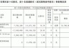 良品铺子(603719.SH)2023年度拟每股派0.225元 5月31日除权除息