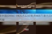 百胜中国(09987.HK)5月22日耗资468万港元回购1.58万股