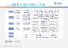 纵横通信(603602.SH)：暂未涉及光通信模块和芯片领域