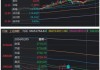 个股超4500家下跌，涨跌幅中位数为-2.31%？