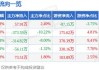 锴威特（688693）盘中异动 股价振幅达16.86%  上涨6.94%（06-19）