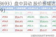 锴威特（688693）盘中异动 股价振幅达16.86%  上涨6.94%（06-19）