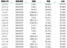 首钢股份将于5月21日解禁4.94亿股