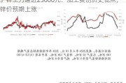 沪锌主力逼近25000元：加工费创历史低点，锌价预期上涨