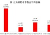 稳健医疗大宗交易折价成交600.00万股