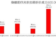 稳健医疗大宗交易折价成交600.00万股