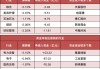 【23日资金路线图】两市主力资金净流出403亿元 机构抢筹意华股份等股票