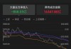 市场成交量维持在1.5万亿左右，支撑行情