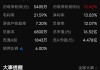 中国重汽完成授予总计2717万股激励股份