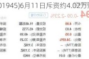 清科创业(01945)6月11日斥资约4.02万港元回购3.84万股