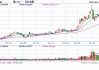 沪锡国际铜跌超 1%：7 月 12 日国内商品期货早盘开盘