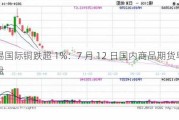 沪锡国际铜跌超 1%：7 月 12 日国内商品期货早盘开盘