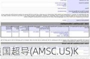 美国超导(AMSC.US)Kosiba John W JR售出3.2万股普通股股份，价值约69.38万美元