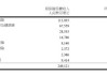 中国财险早盘涨超3% 1至5月原保费收入同比增长3.1%